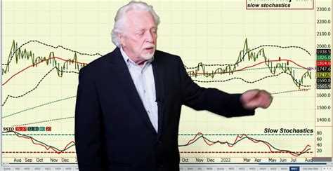 Gold Update Video: The Event of the Week = Jackson Hole Symposium | GoldSeek