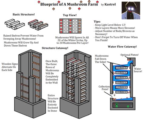 Schematics and Blueprints for Various Creations | Minecraft farm, Minecraft, Minecraft redstone