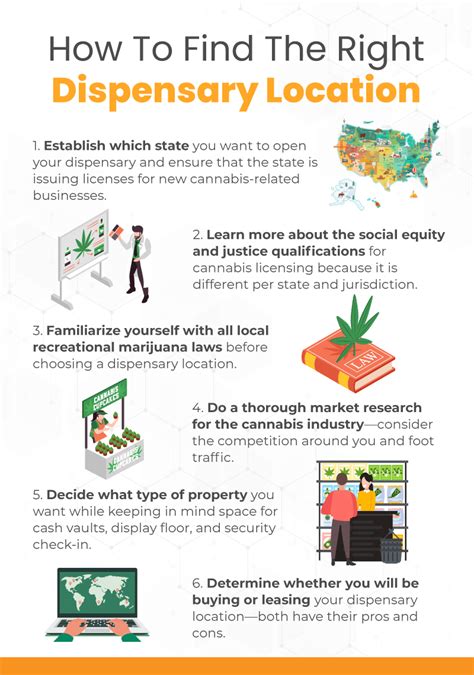 How To Find The Right Dispensary Location