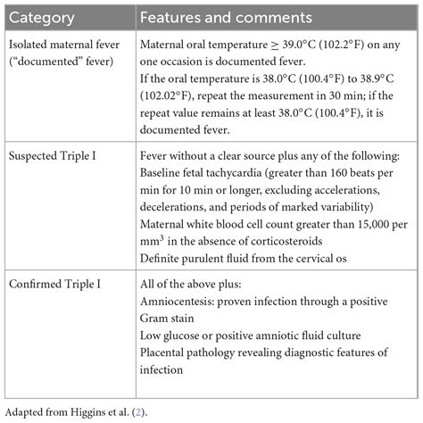 Frontiers | Clinical chorioamnionitis: where do we stand now?