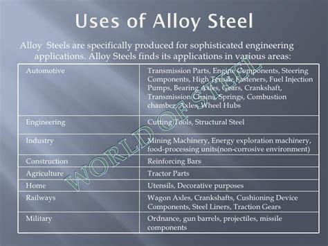 Alloy Steel