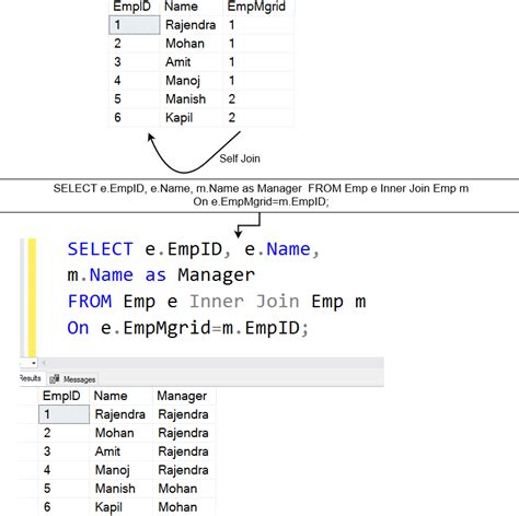 SQL join: Everything you need to know