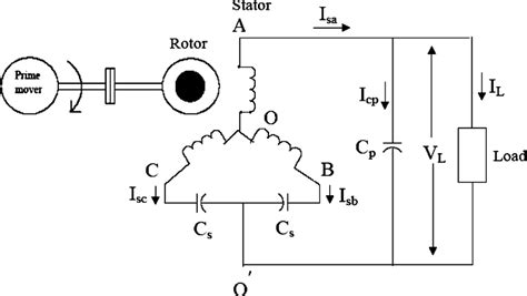 Connection diagram of the single-phase induction generator. | Download Scientific Diagram