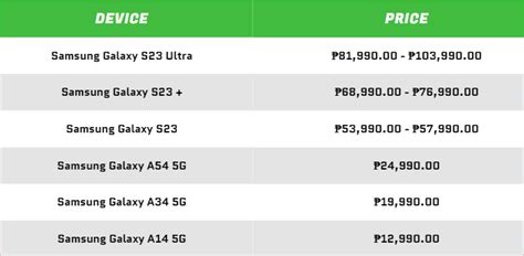 Samsung Price List in The Philippines 2023