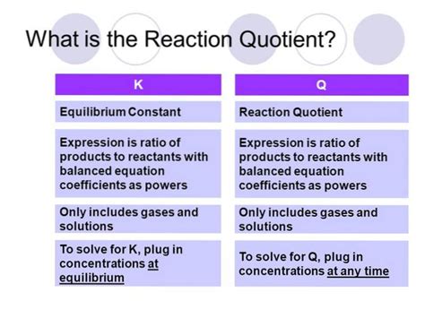 Difference Between Reaction Quotient and Equilibrium Constant | Differbetween