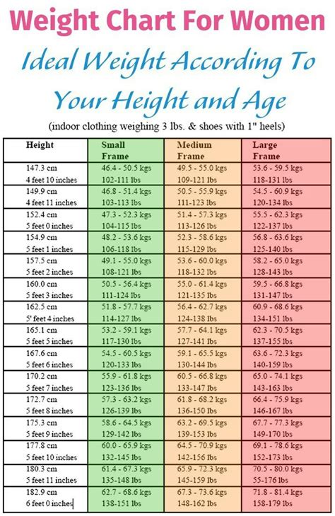 Pin by Sharon Doris Ferguson on WEIGHT WATCHERS RECIPES + OTHERS TOO | Healthy weight charts ...