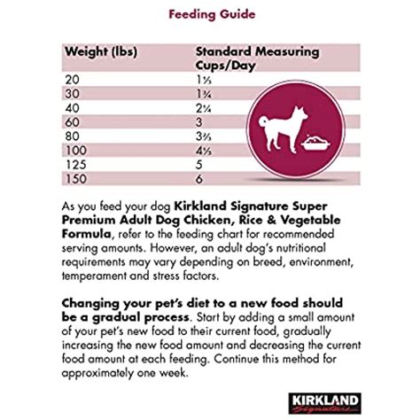 Kirkland Healthy Weight Dog Food Feeding Guidelines | Blog Dandk