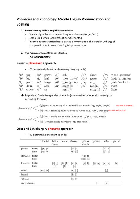 Zusammenfassung Middle English - Phonetics and Phonology: Middle English Pronunciation and ...