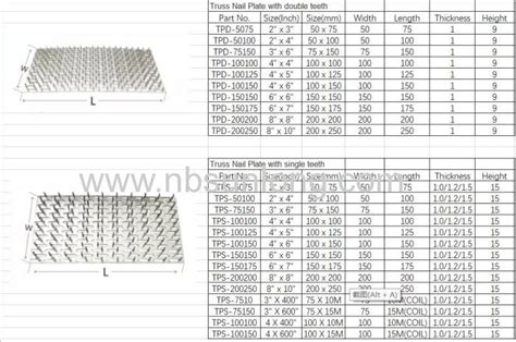 Gang nail plate Galvanized truss connector plate/gang plate Truss plate ...