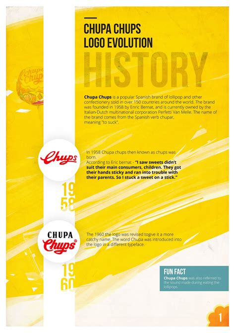 Chupa Chups Logo Evolution | Behance