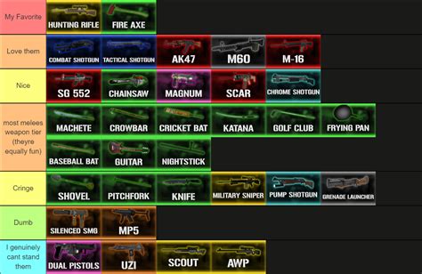 Left 4 Dead 2 | Weapons of 2021 Tier List (Community Rankings) - TierMaker