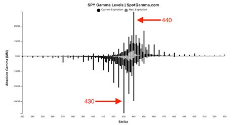 Trade Analysis: ES Futures (12 October 2021) | SpotGamma™