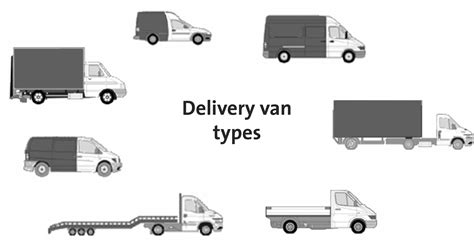 Trucks and delivery - What do we mean by trucks and delivery vans?