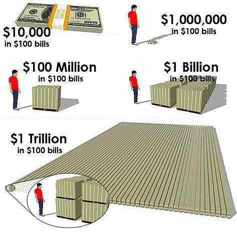 Julian’s DAB (Daily Audio Blog) — Session 37 — Million vs. Billion vs. Trillion