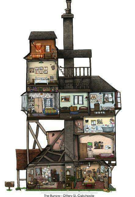 Weasley House | Hogwarts, Harry potter kitapları, Harry potter