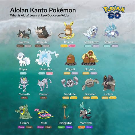 18 Gen 1 Pokemon And Their Alola Forms Types And Attacks | otakukart