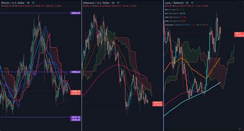 How to Read a Crypto Trading Chart - Crypto Forecast