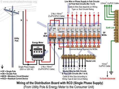 Rcd Wiring Diagram Australia