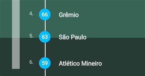 ScoreLawn – Brasileirão: Standings