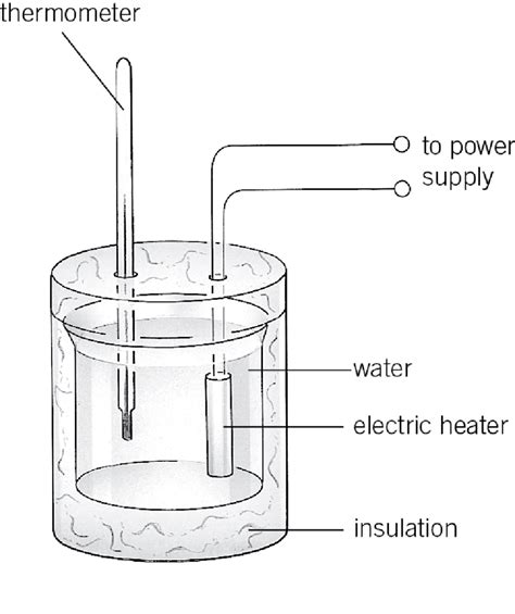 Diagram of Specific Heat Capacity Required Practical, Physics, Year 9 GCSEs | Quizlet