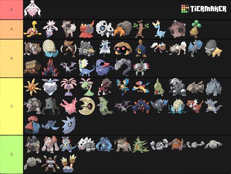 Create a Rock-Type Pokemon Tier List - Tier Maker