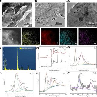 (PDF) Manganese-functionalized MXene theranostic nanoplatform for MRI-guided synergetic ...