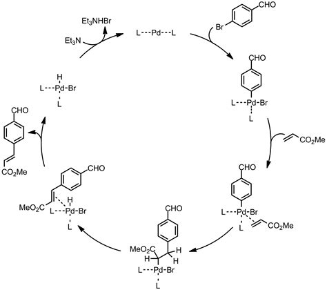 Mizoroki-Heck Reaction