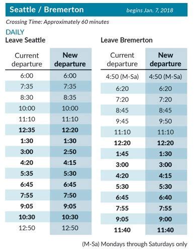 Bainbridge, Bremerton ferry schedules to shift for Colman Dock ...