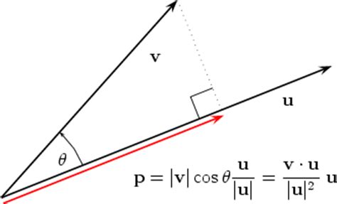 Vector Projection Calculator at Vectorified.com | Collection of Vector ...