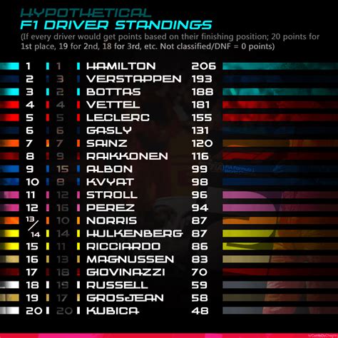 F1 Standings - Image to u