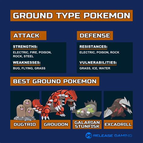 Ground Type Pokemon Weakness and Strengths Guide