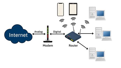 Internet modem vs router - haclocator