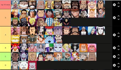 One piece Strength Tier List : r/OnePiece