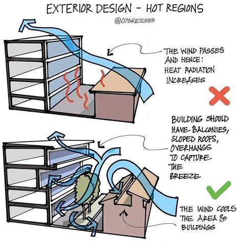 Architecture Blueprints, Architecture Concept Drawings, Green Architecture, Diagram Architecture ...