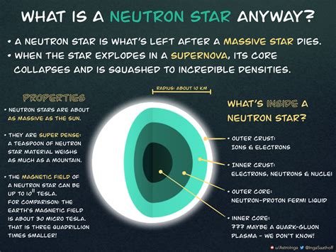 'What is a Neutron Star?' Predicted in 1933, discovered in 1967 - and in 2020 we still don't ...