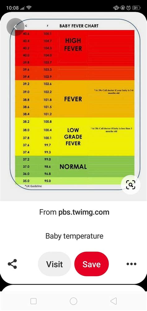 Fever Temperature Chart For Children Download Printable PDF, 45% OFF