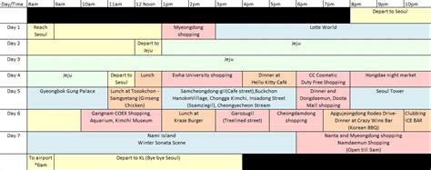 Lady Travel Bugs: Korea Trip Itinerary At A Glance