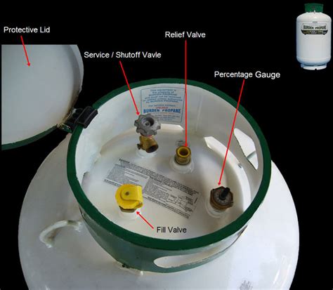 Vertical Tank Valve Detail