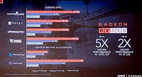 AMD Radeon RX 580, RX 570, RX 560, RX 550 Official Specs and Benchmarks ...