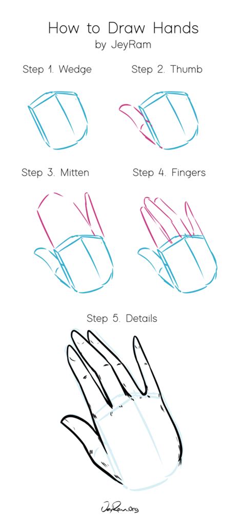 How To Draw Anime Anatomy Step By Step at Drawing Tutorials