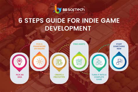 Indie Game Development- What is an Indie Game?