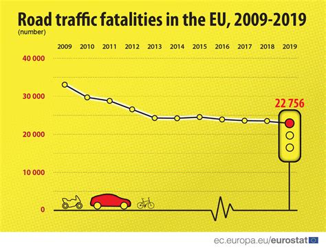 Car Accident Statistics 2019 - Emely-has-Dorsey