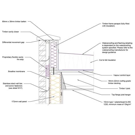 SIP standard details Sips Panels, Roof Panels, Brick Cladding, Exterior ...