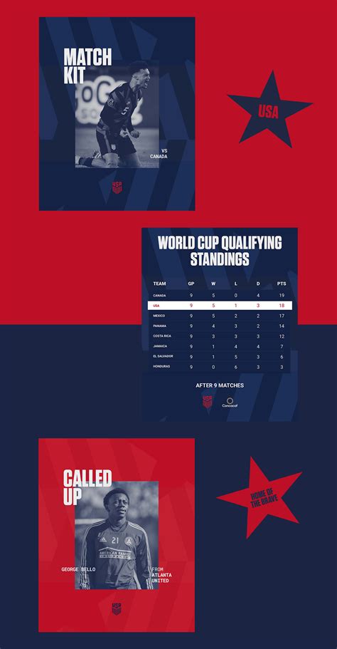 US Men's National Soccer Team 2022 on Behance