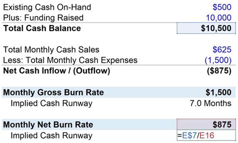 Burn Rate: Definition, Formula & Calculation Example Finance Debt, Investment Firms, Hifi Audio ...