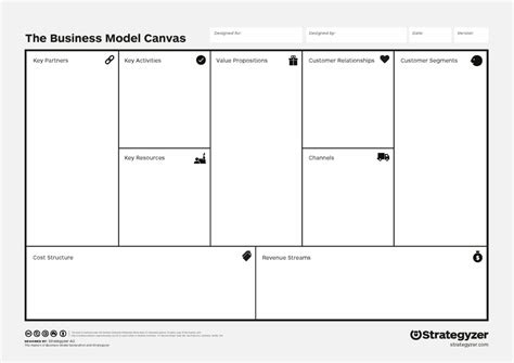 blé Tentacule Campagne business model canvas printable Début moutarde Encyclopédie