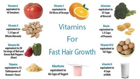 Vitamin A and C are also helpful in giving shiny hair. They will speed ...