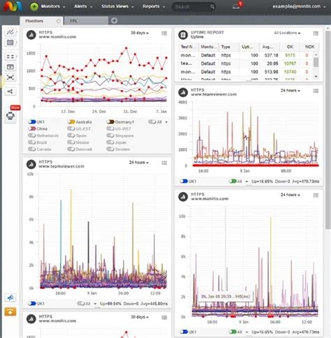 10 Best CPU Monitoring Software - DNSstuff