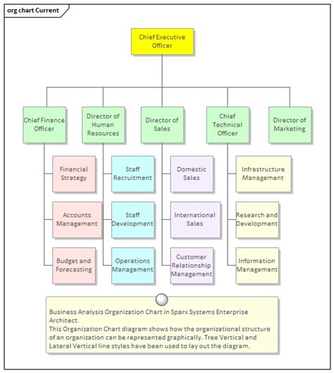 Sau fie Foarte important sută organizational model agendă Tineret a evalua