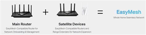 What is EasyMesh and how does it work with TP-Link routers and ...